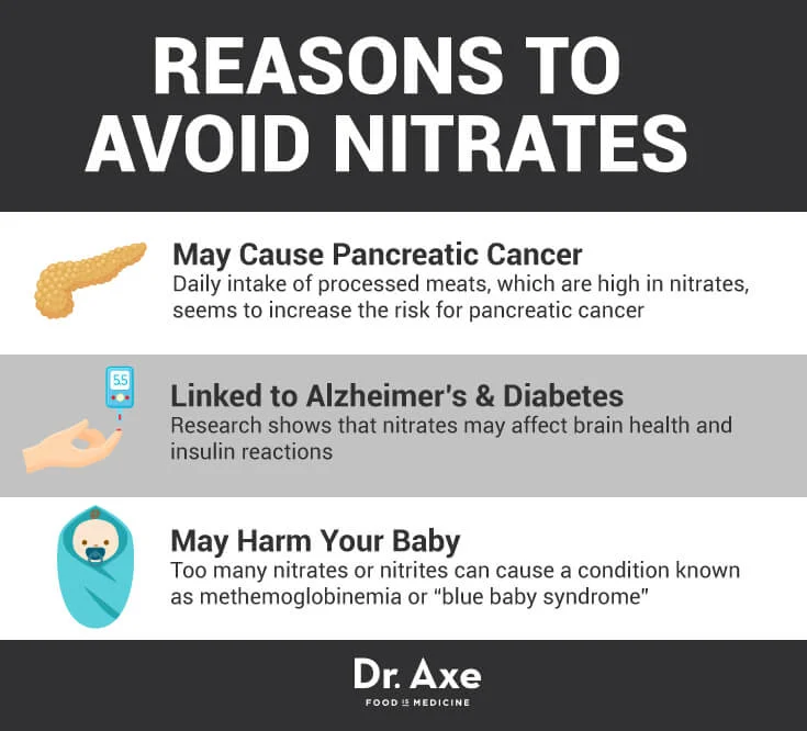 NitratesGraphic.jpg
