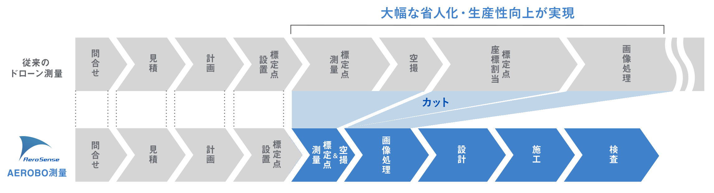大幅な省人化-4.png