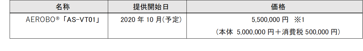 ※1 機体のみ。カメラ、操作端末PC、プロポ、バッテリー、収納ケースは別途。