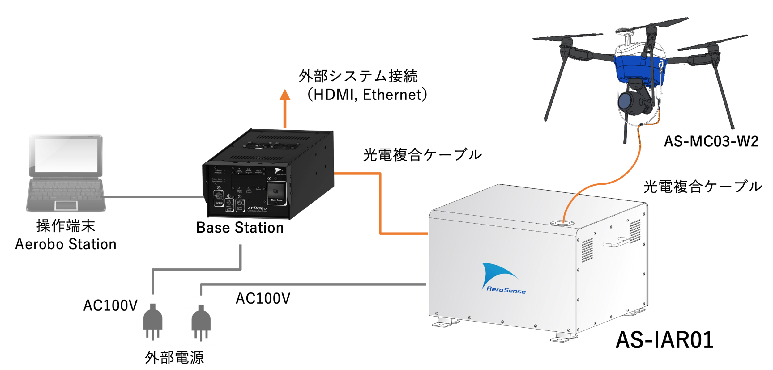 System connection diagram of automatic take-up machine "Aero Boriel" (AS-IAR01)