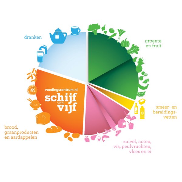 De nieuwe Schijf van Vijf