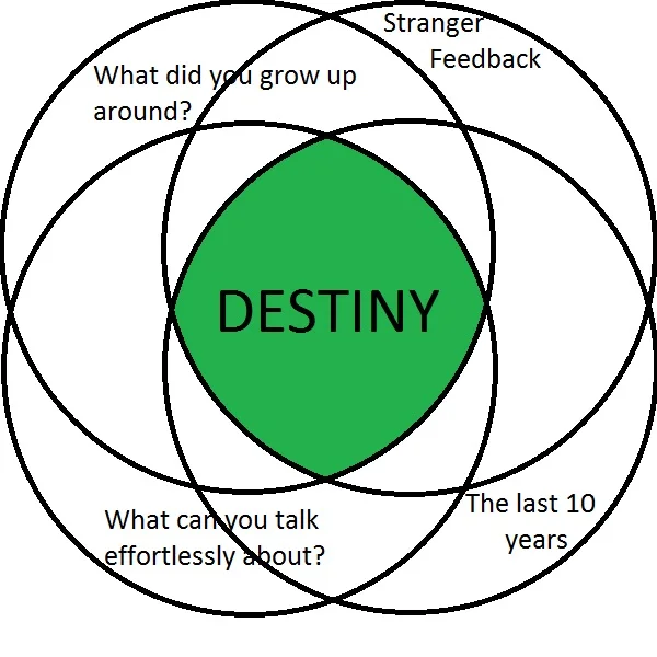 The 'Eulerian Destiny' diagram.