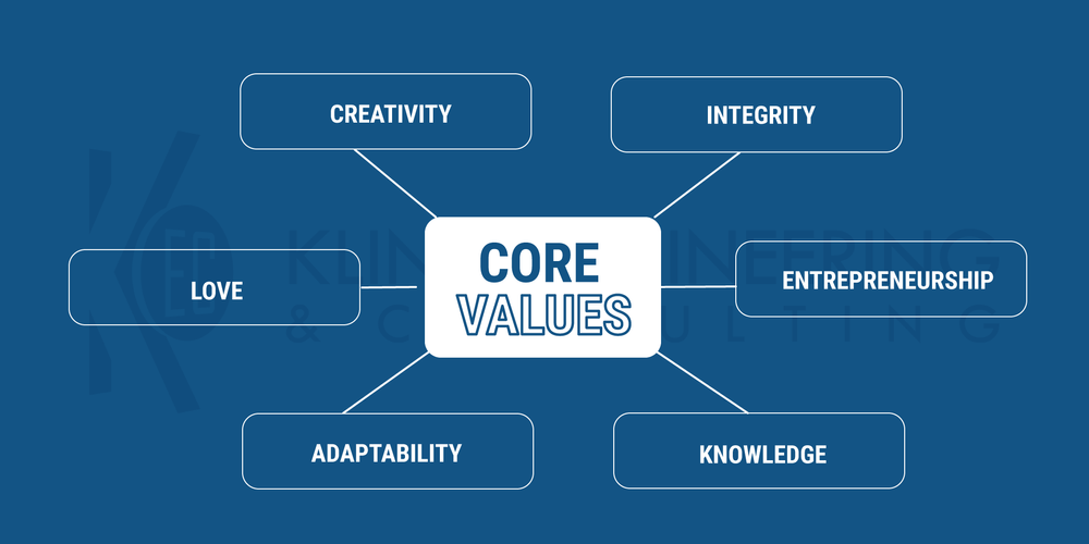 New Core Values — Kline Engineering