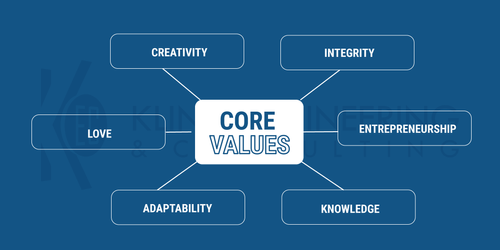 New Core Values — Kline Engineering