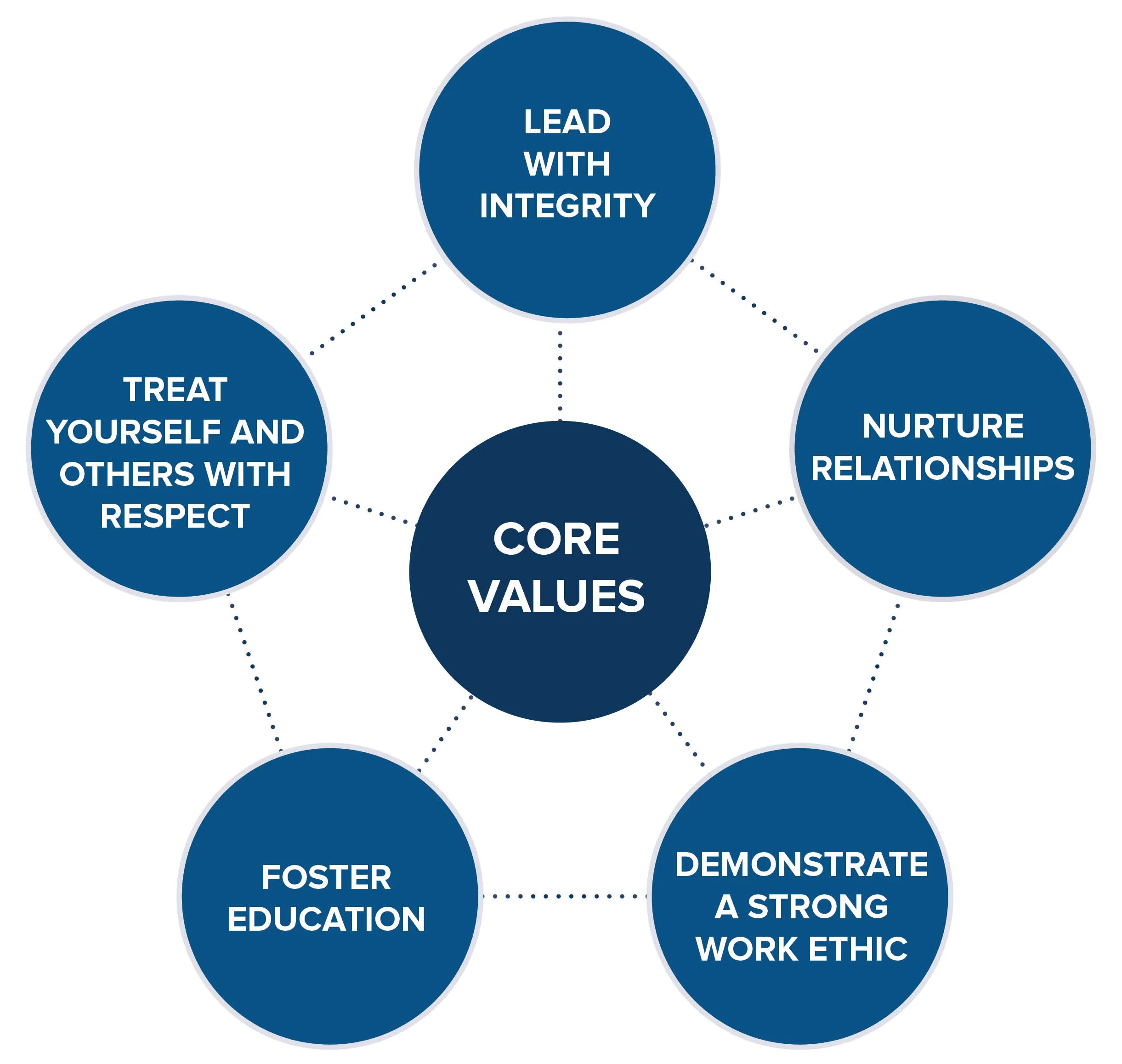 kline-engineering-core-values.jpg