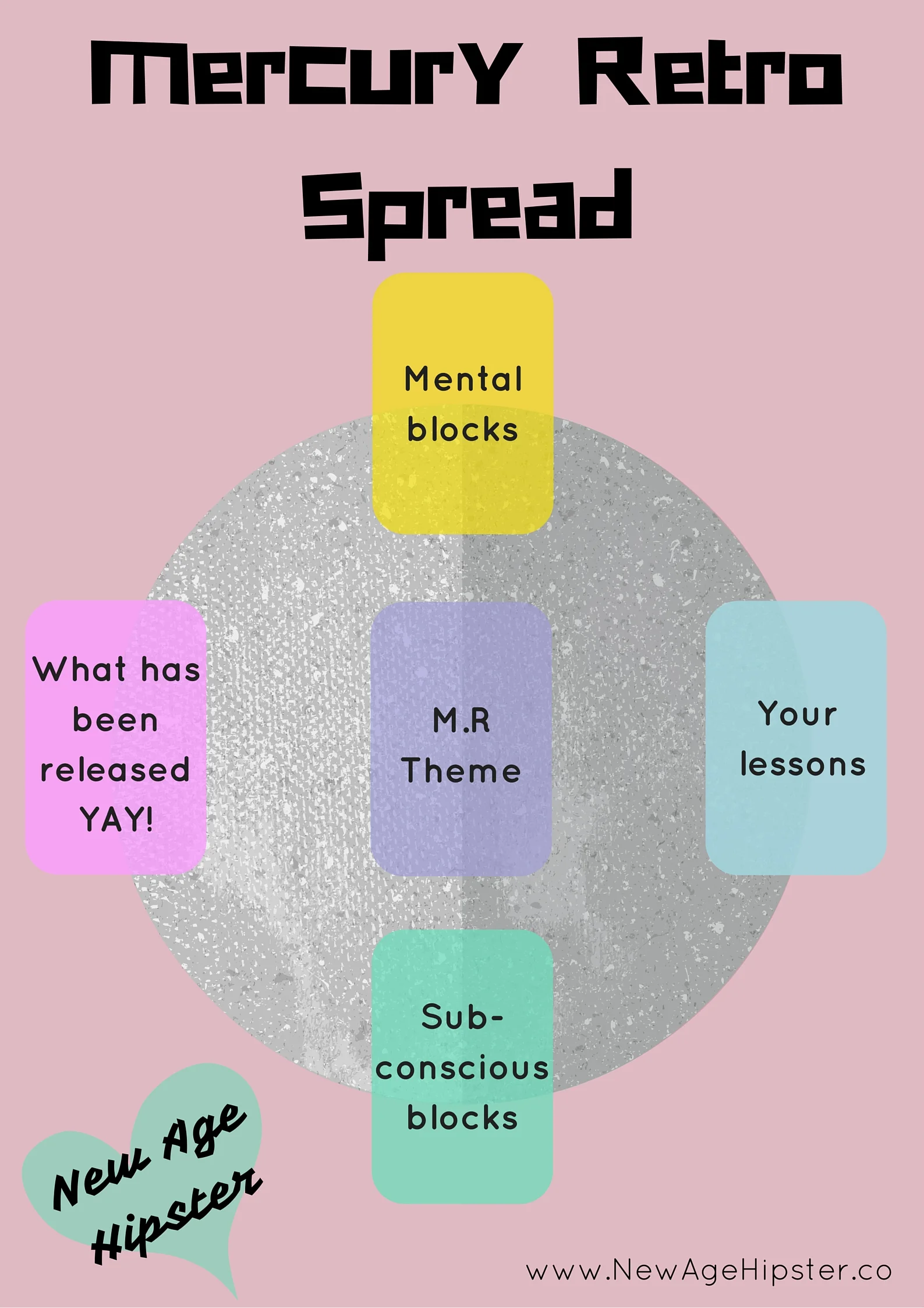 Mercury Retrograde Reading and Spread! x