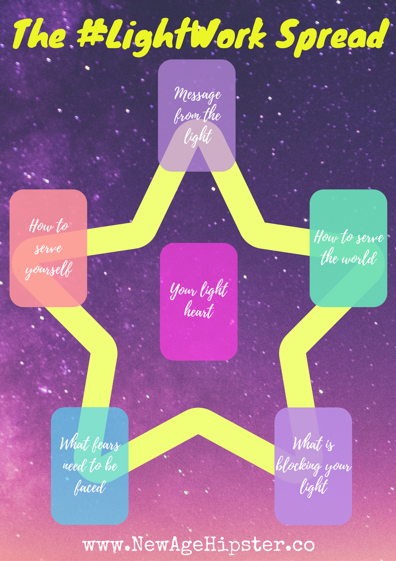 The LightWork Spread for Tarot or Oracle x