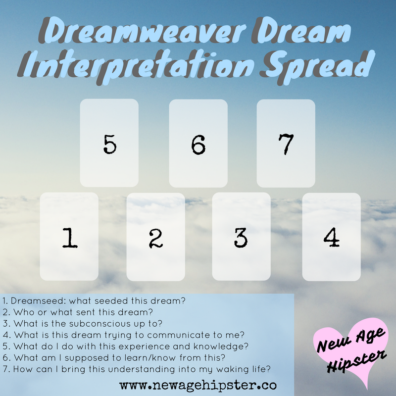 Dreamweaver Dream Interpretation Spread for Tarot and/or Oracle cards x ...
