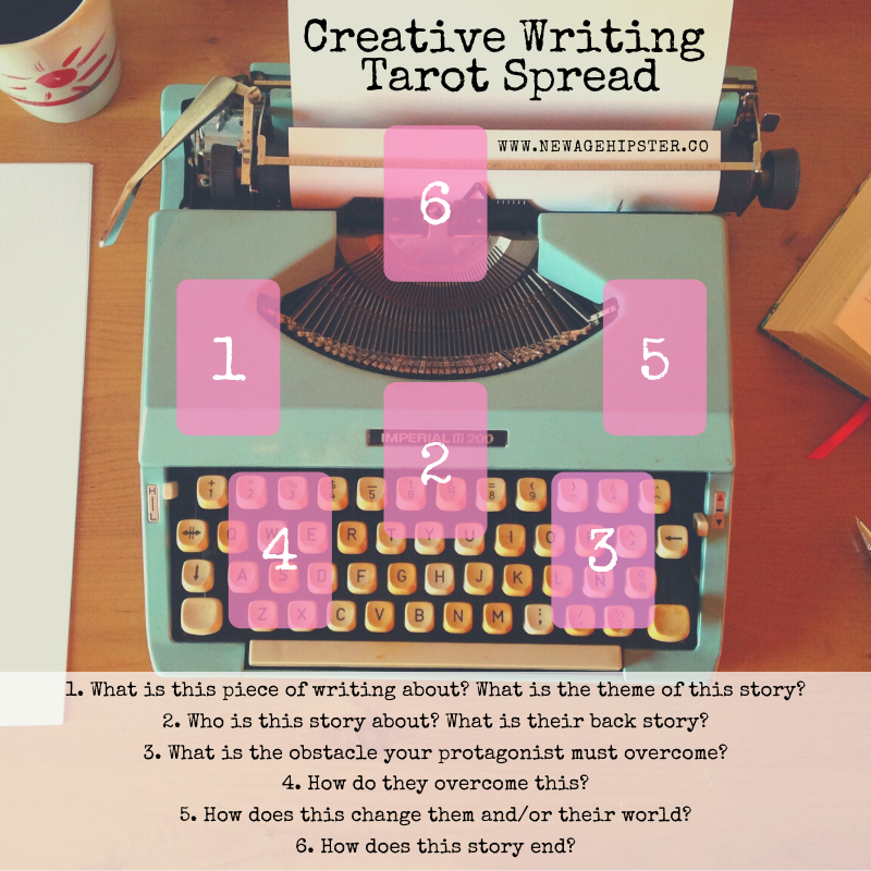 Creative Writing Tarot or Oracle Spread
