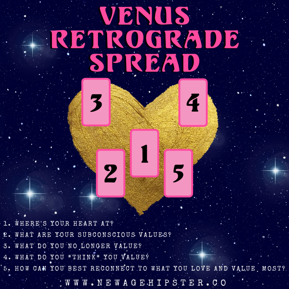 Venus retrograde 2021