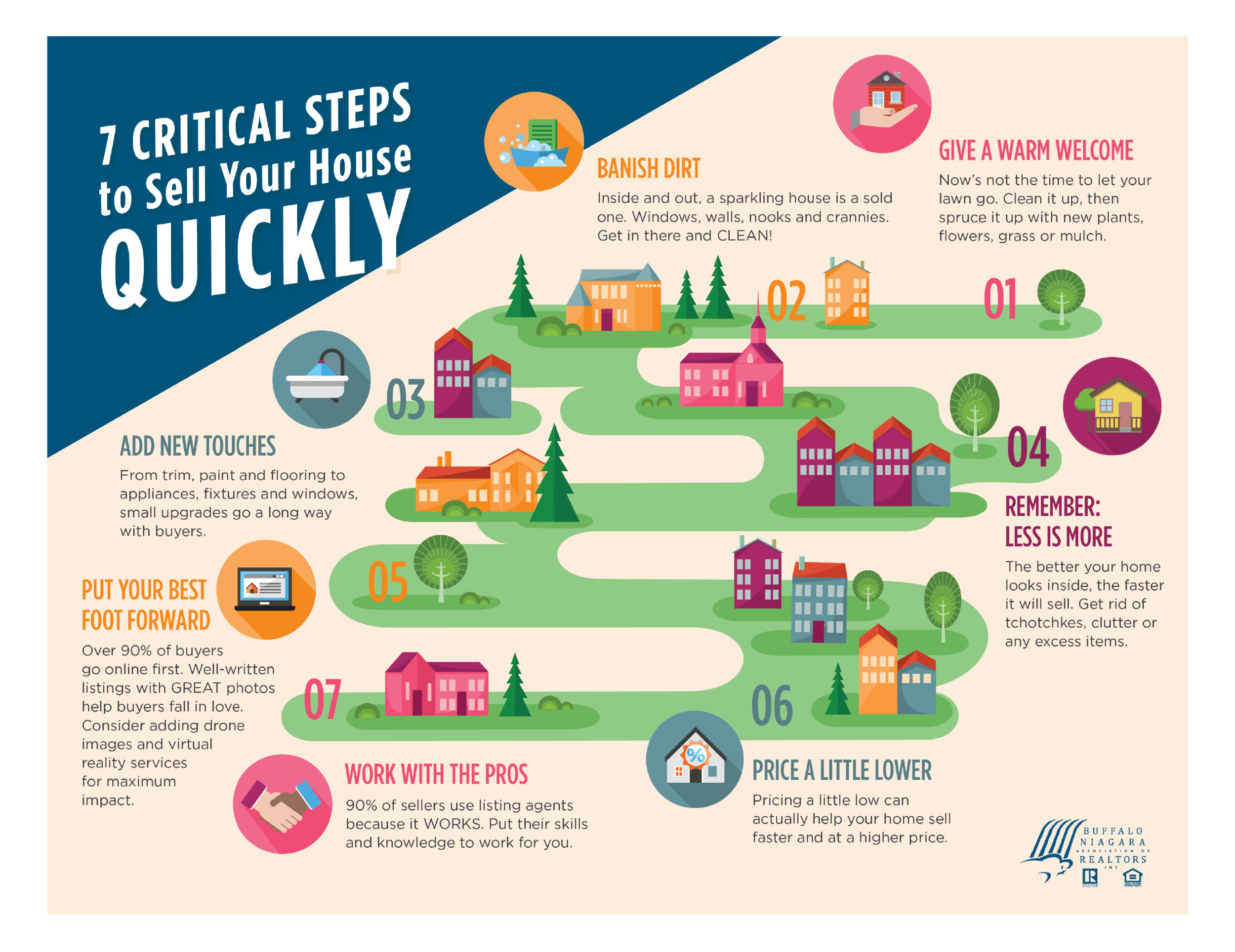 7 Critical Steps to Sell Your House Quickly