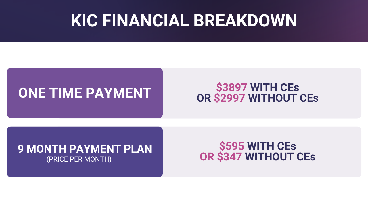 Sexual Health Alliance KIC Financial Breakdown