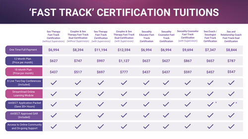 Fast-Track Certification Program — Sexual Health Alliance