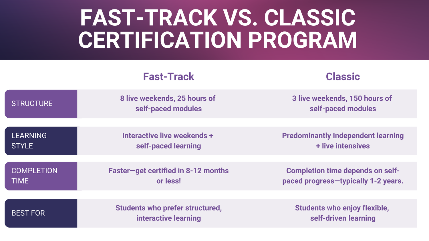 Fast-Track Certification Program — Sexual Health Alliance