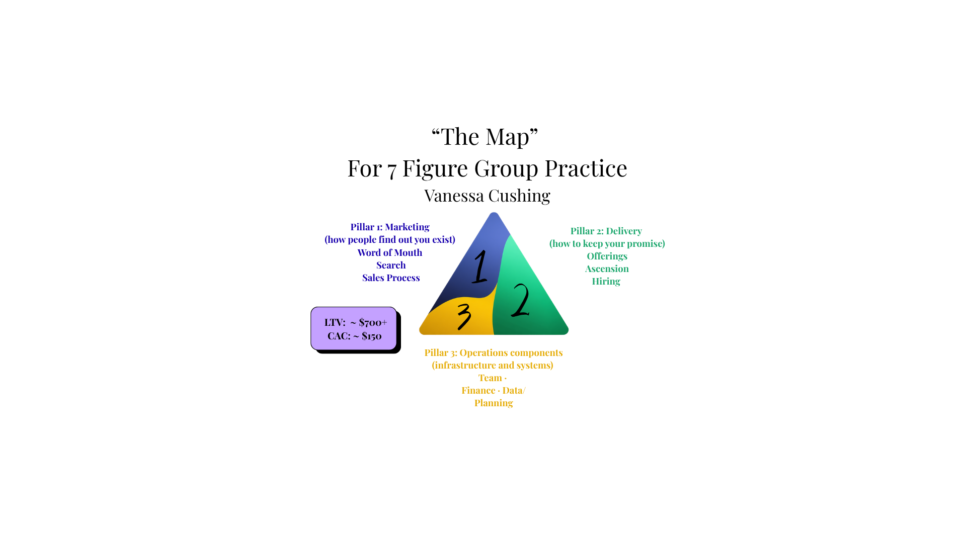 The Map: A Framework for Building a 7-Figure Sex Therapy Practice