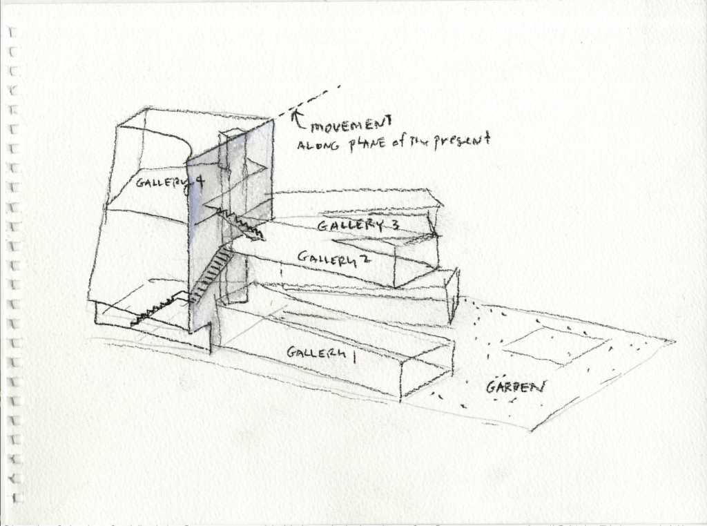 Sketch of the ICA. Courtesy of ica.vcu.edu .