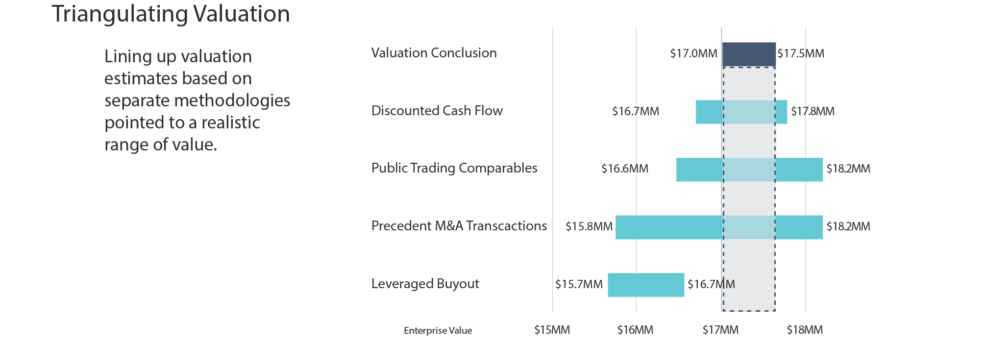 Triangulating Valuation.png