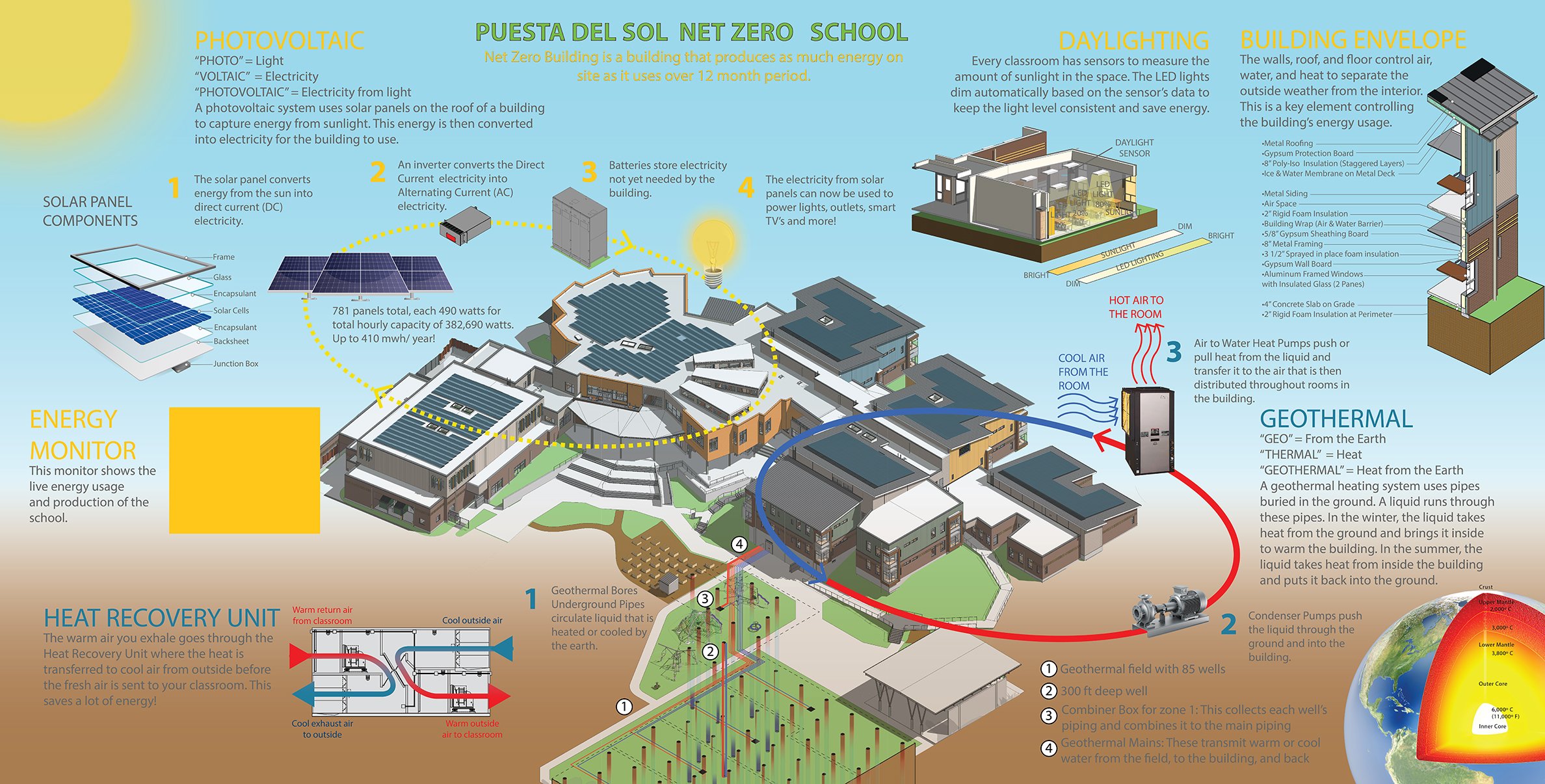 NET ZERO-PUESTA.jpg