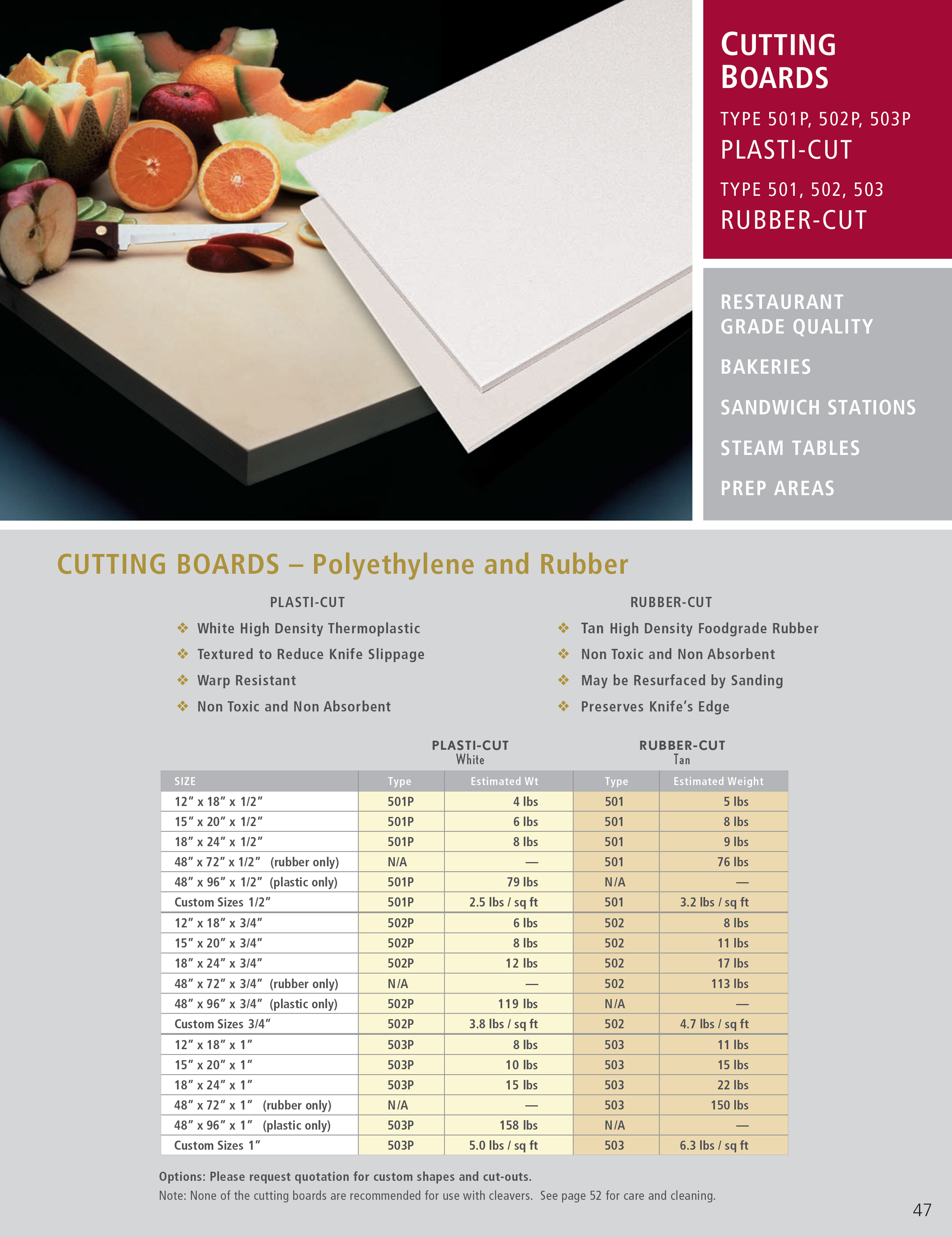 Cactus Mat Rubber Cutting Board - 20L x 15W x 1/2H