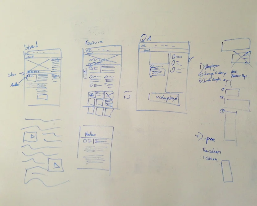 Some initial sketches of different pages in the new newsroom.