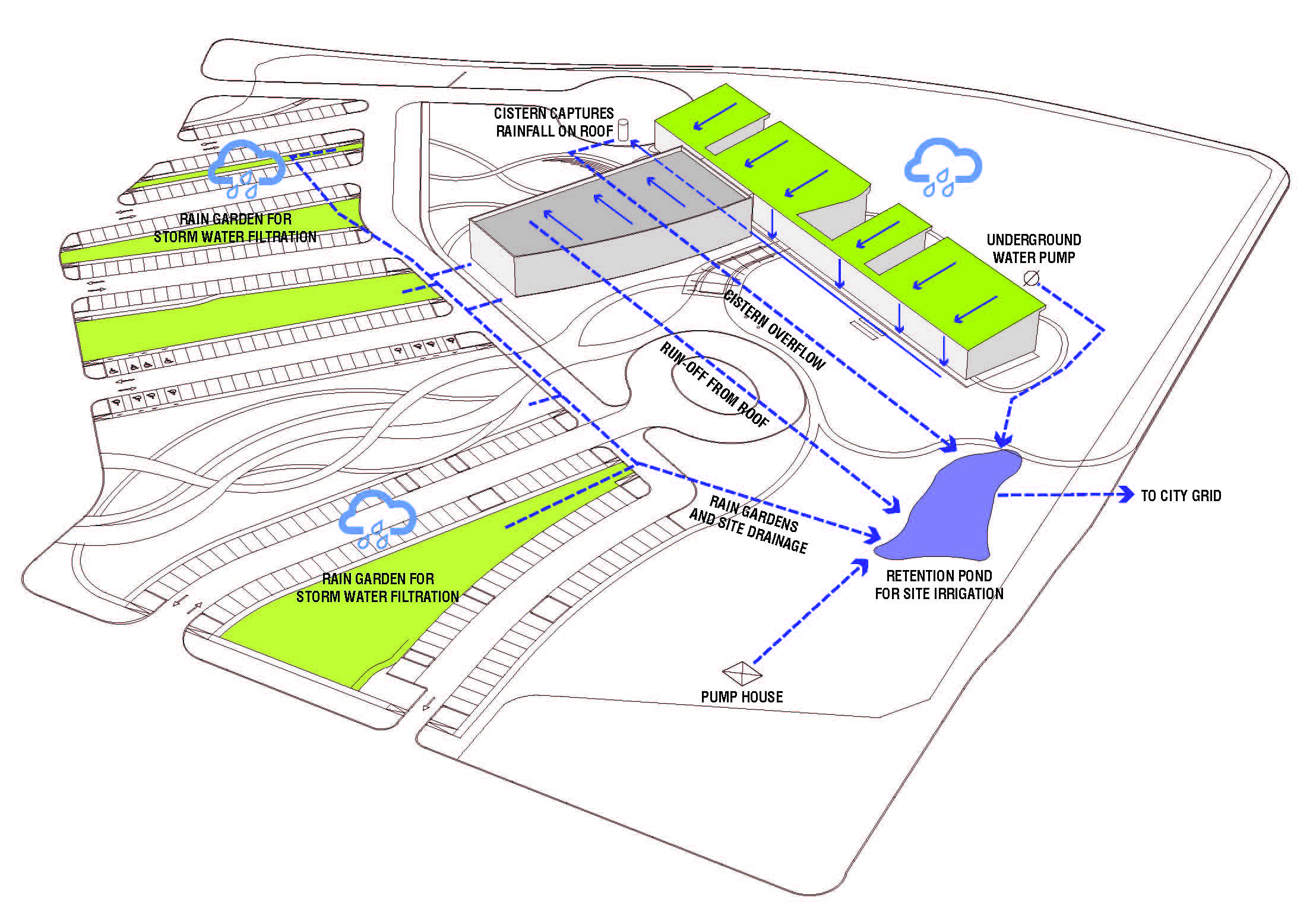 BA_Botanical Research Institute_diagram water.jpg