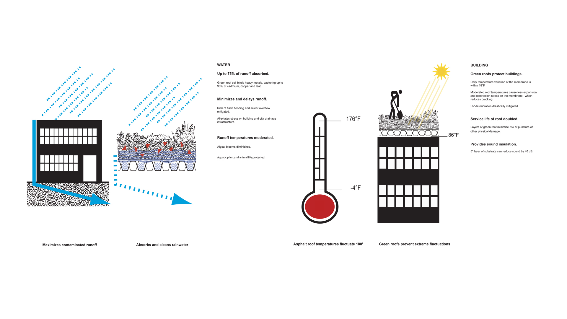 BA_greenroofs_spread2_1080.jpg