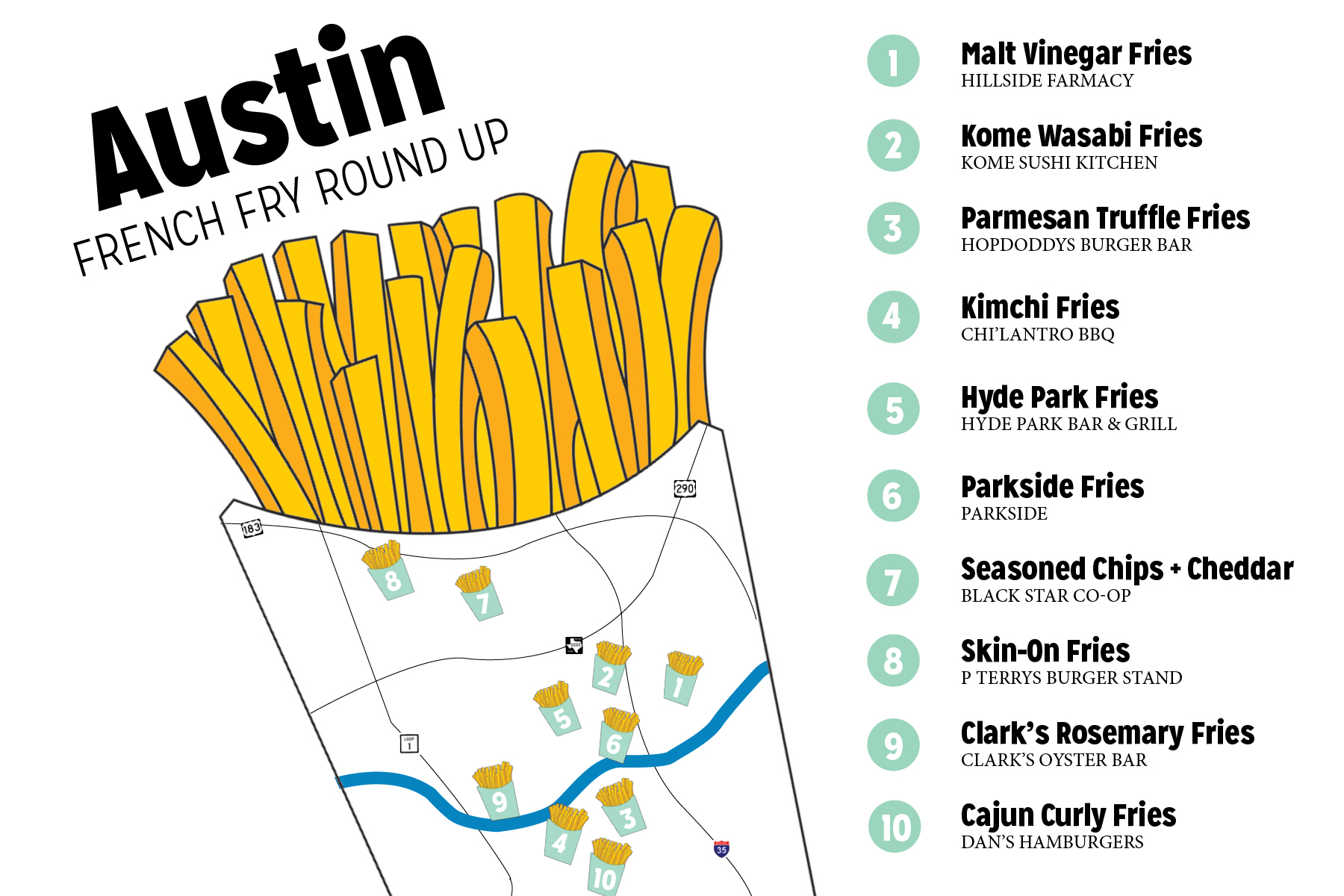 Austin Texas National French Fry Day - Best French Fries in Town