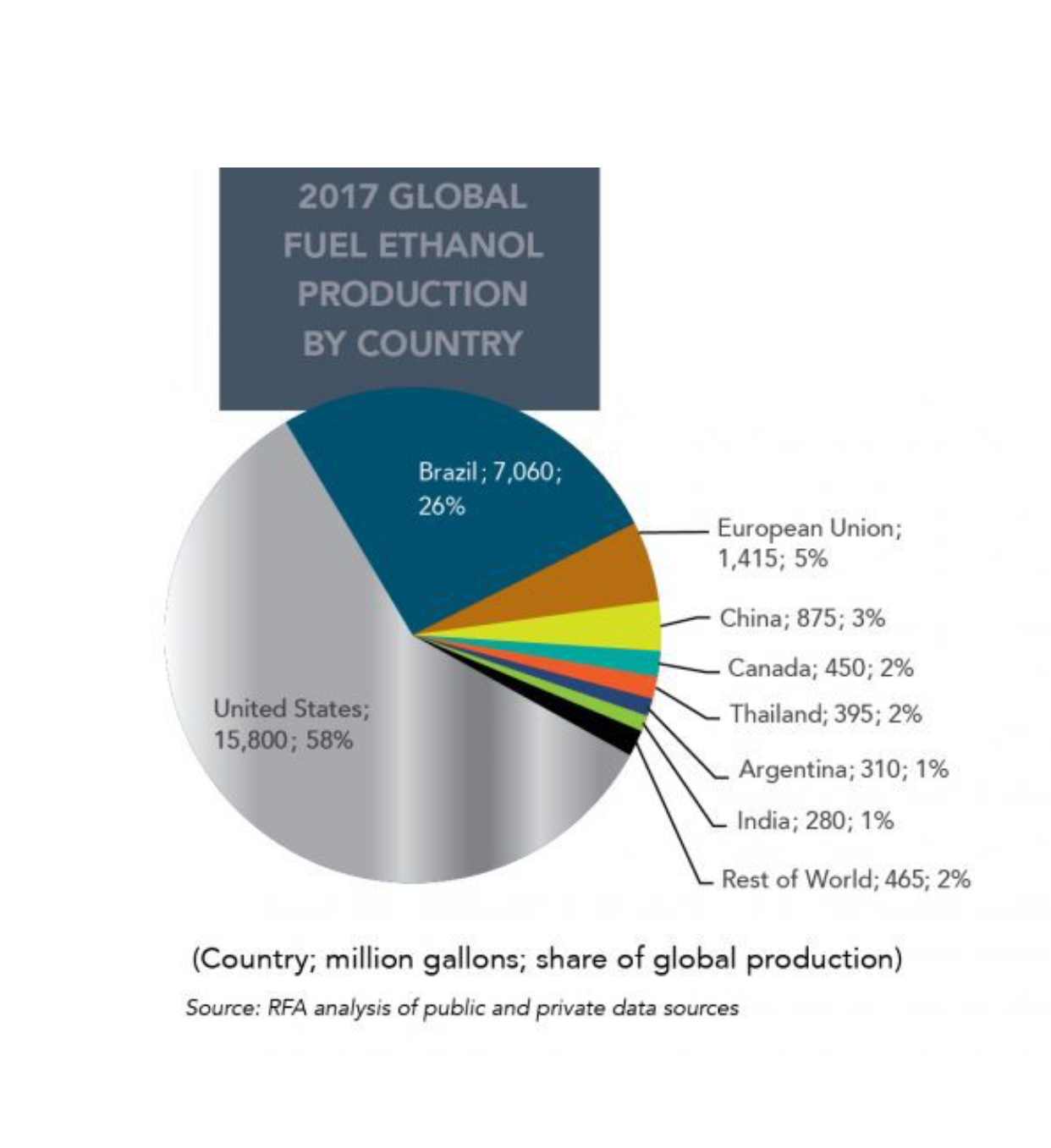 World Ethanol Production 2017.png