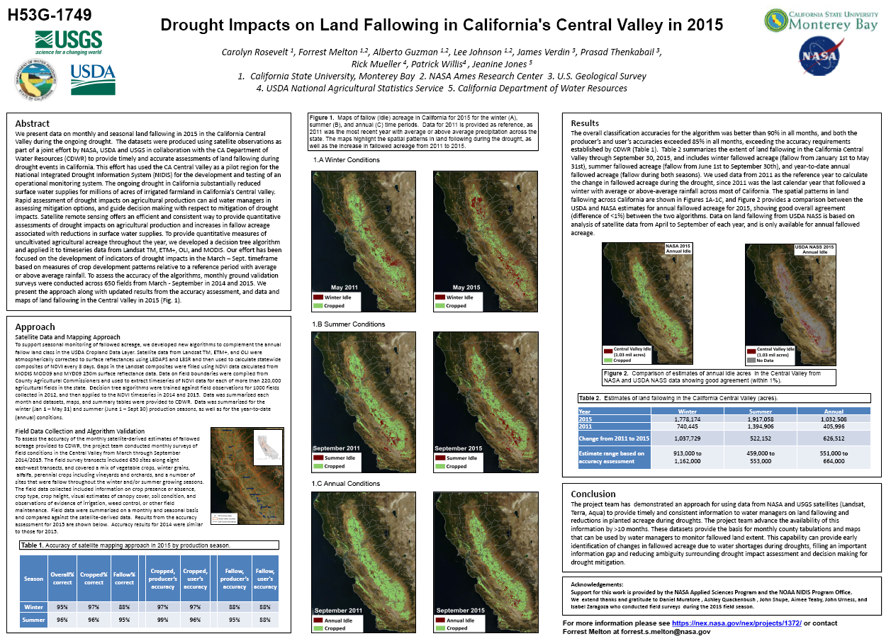 Drought Impacts on Land Fallowing