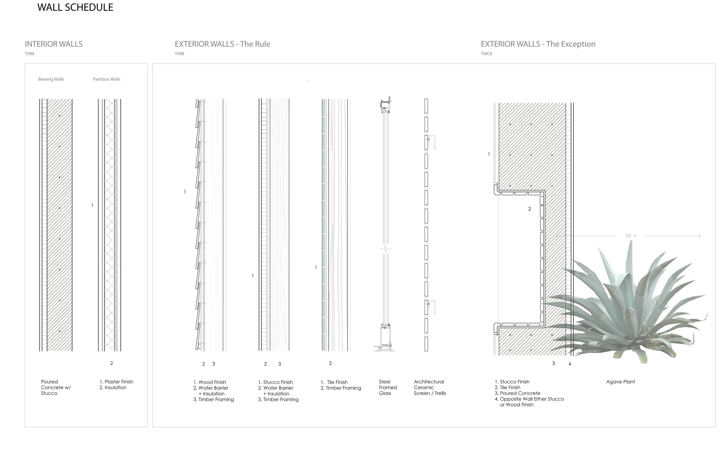 Wall Typology.jpg