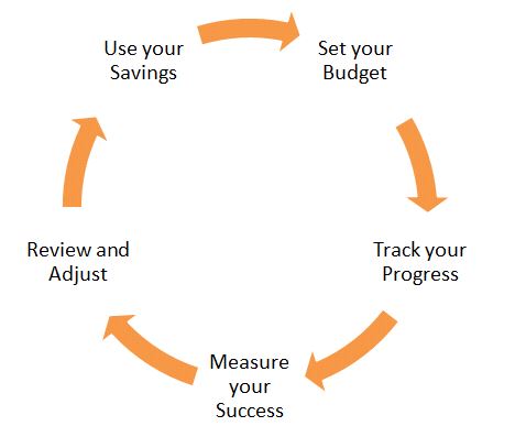 Cashflow process.JPG