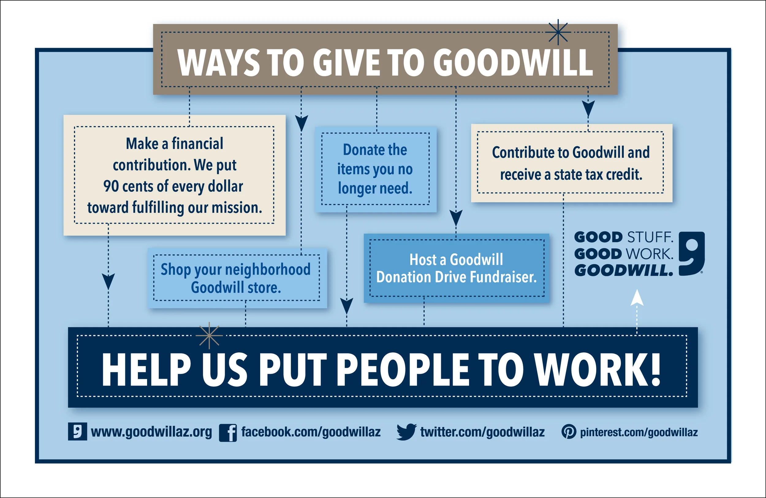 GOODWILL WAYSTOGIVE AD.jpg