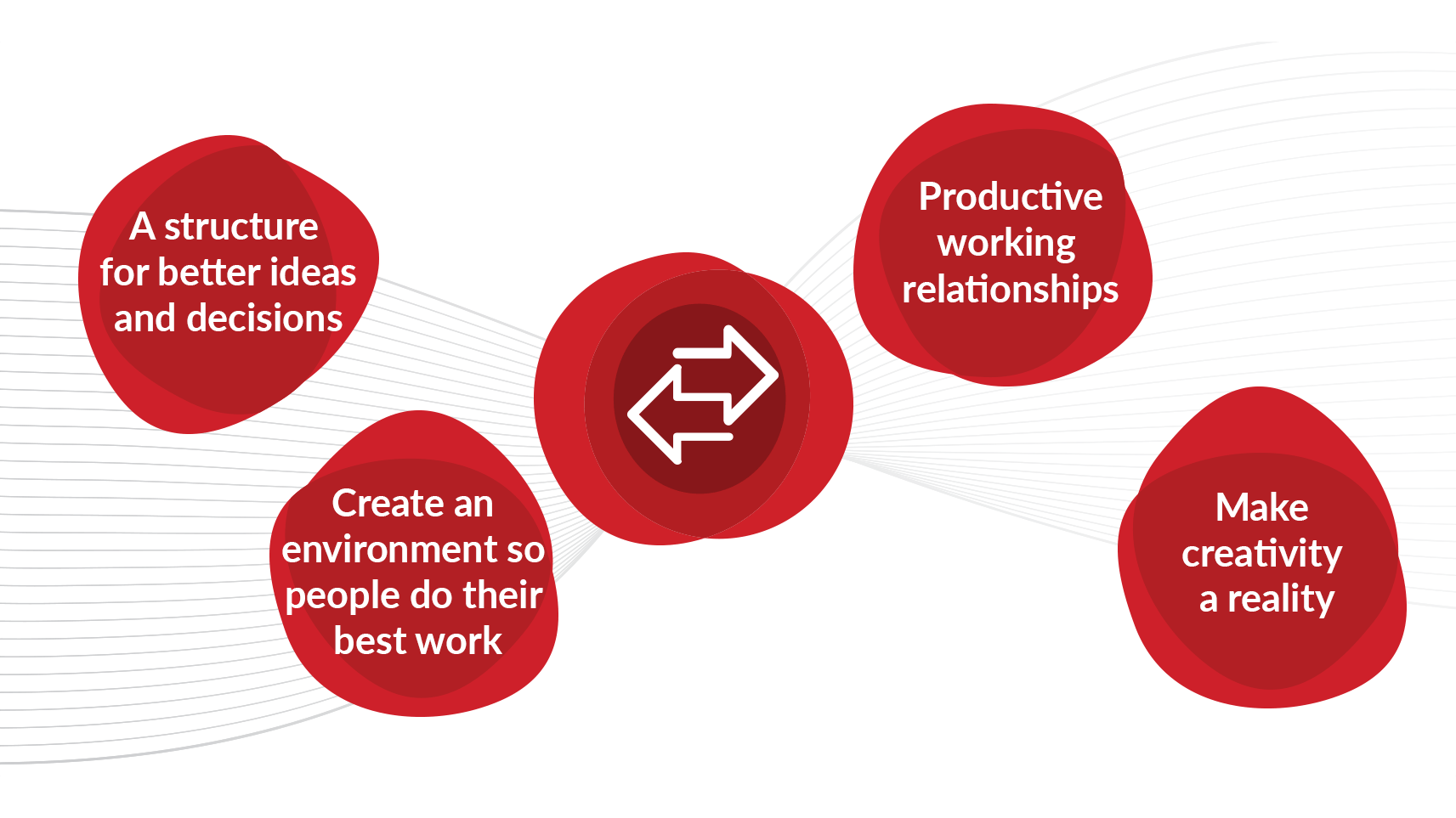 The Thinking Environment Foundation Course