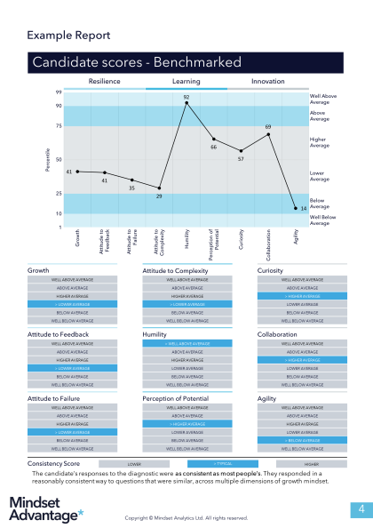 Example candidate scores report
