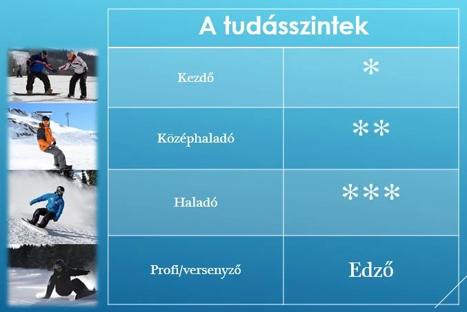 oktatók_02_Sümi.jpg