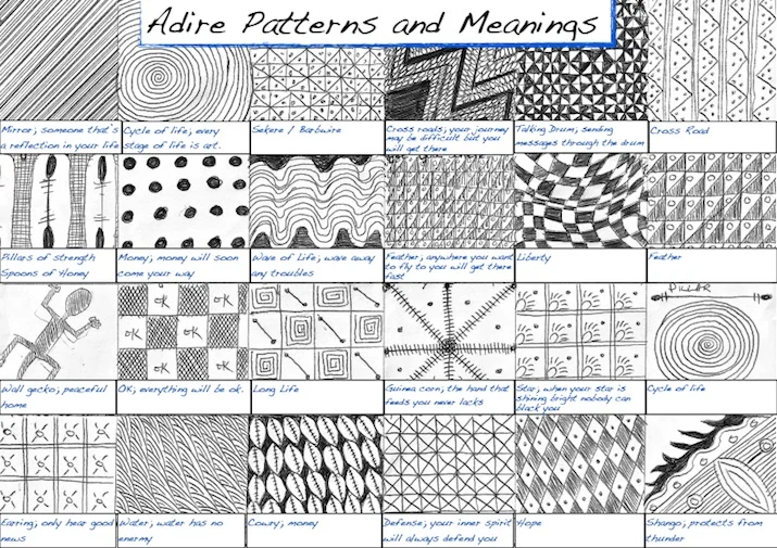 POPULAR ADIRE PATTERNS AND THEIR MEANINGS SOURCE: www.okayafrica.com