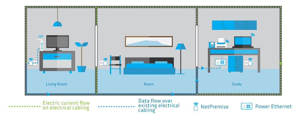 NETPREMISE: TYPICAL DEPLOYMENT