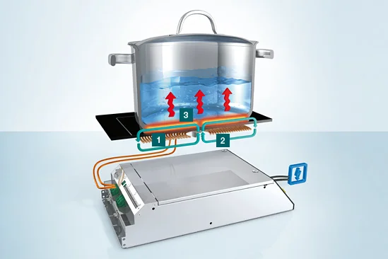 Commercial Induction Ranges - How Induction Technology Works