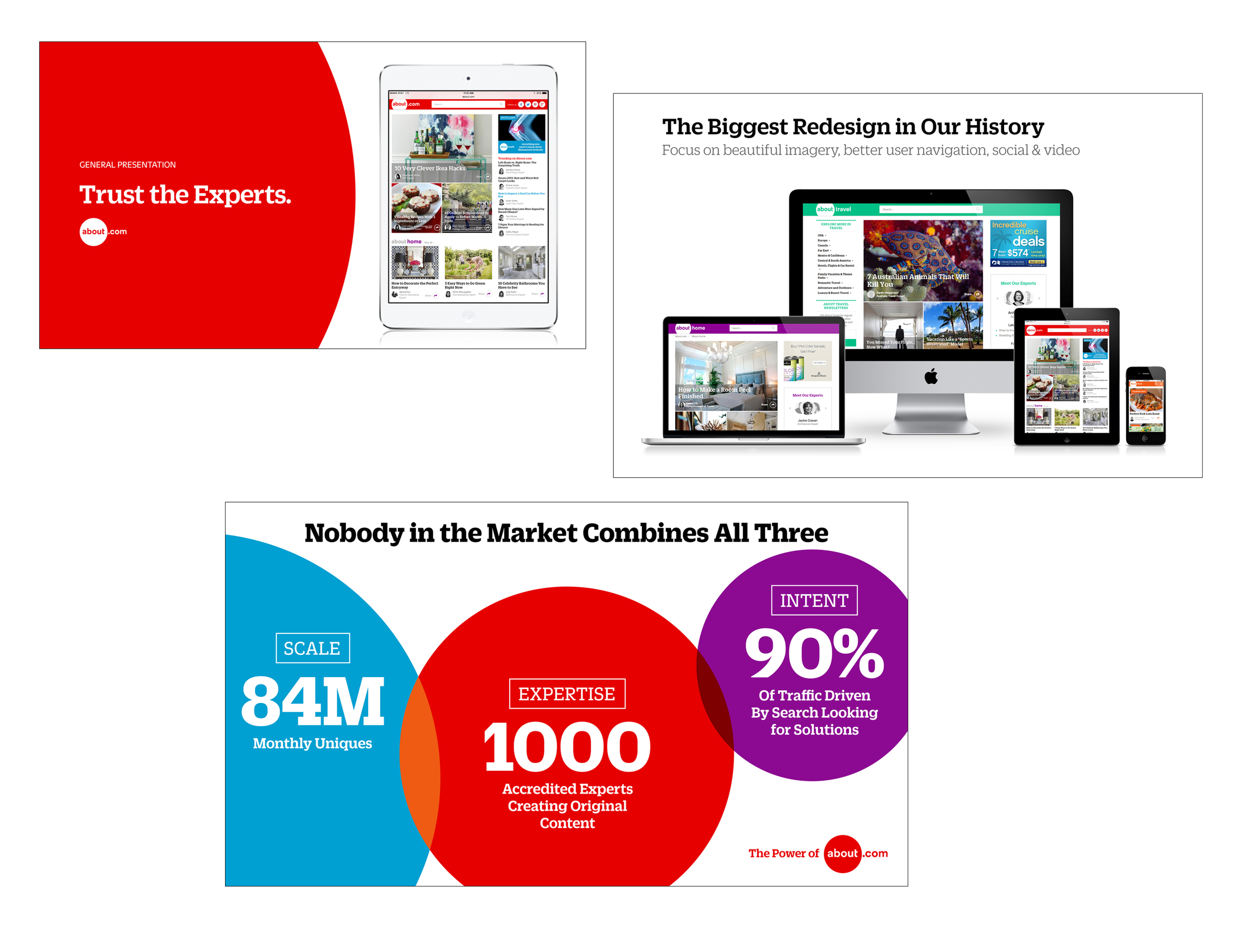 About.com General Presentation: Creative Direction & Design