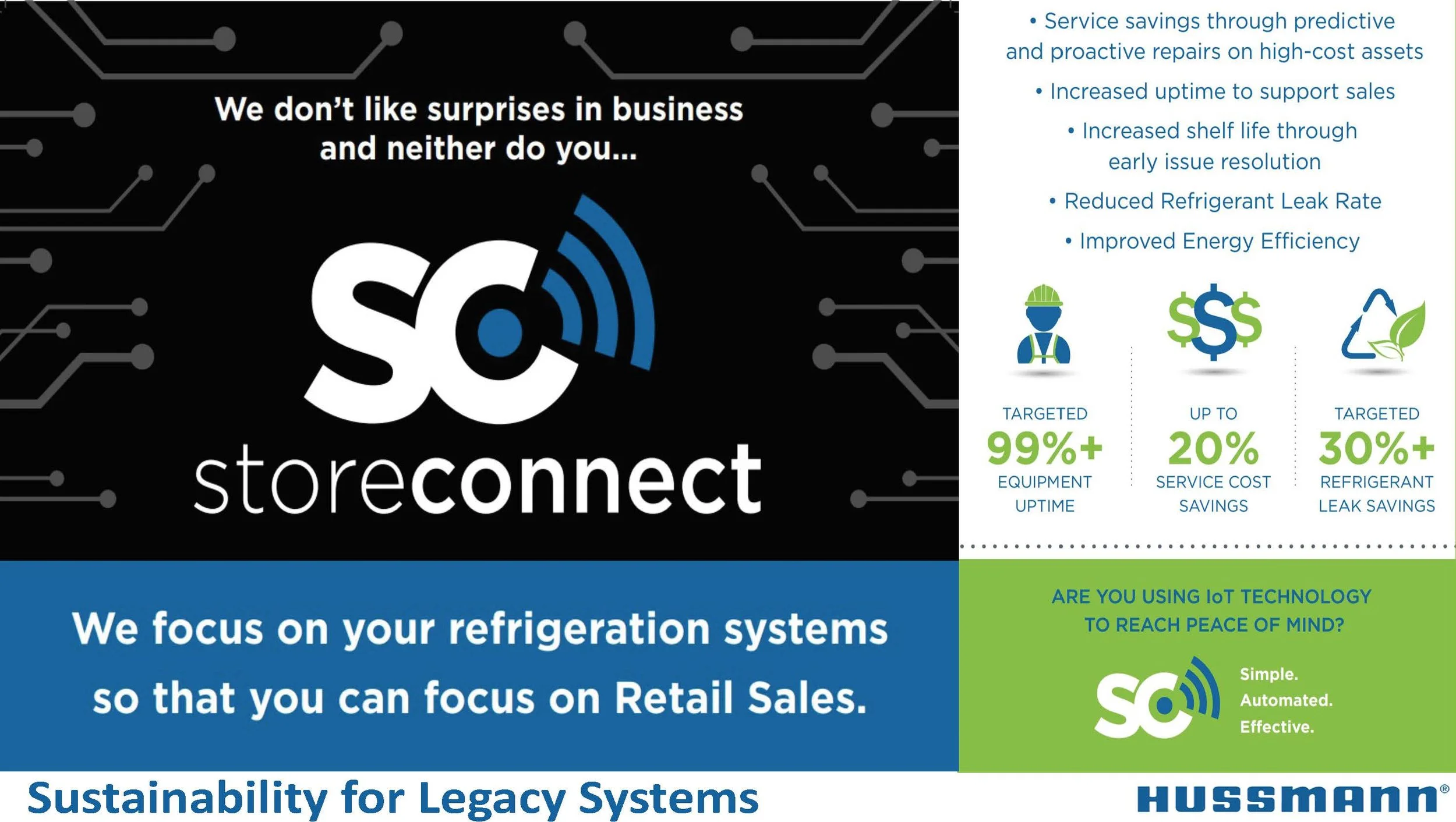 Hussman Leak Detection Software Solution