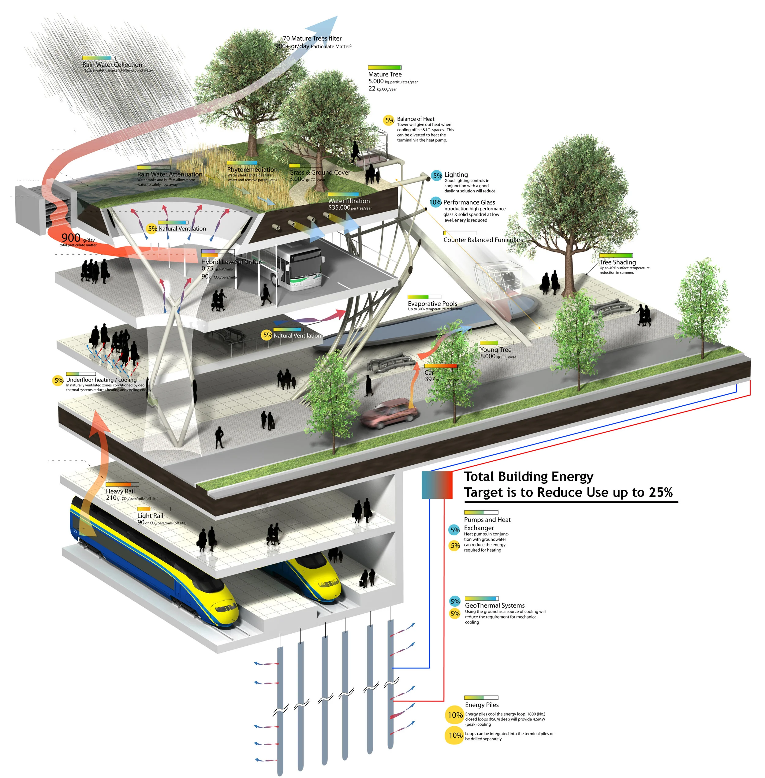 Dutch Tom_EnergyDiagram Revised 25percent.jpg