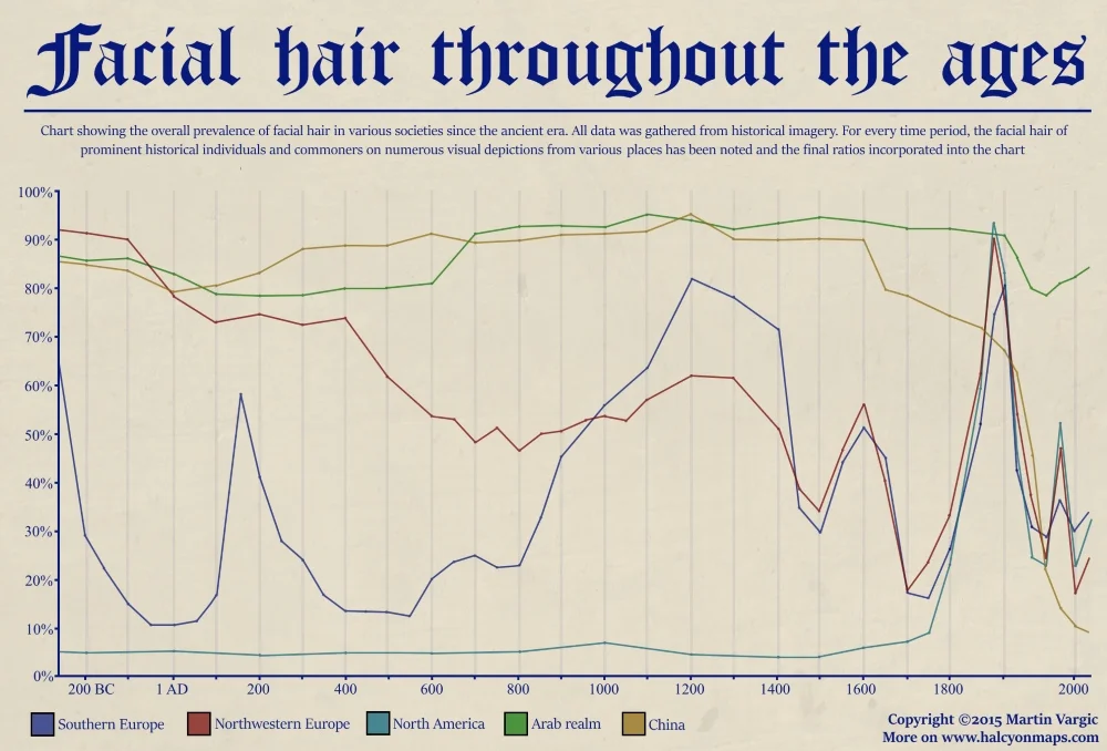 Infographics — Halcyon Maps