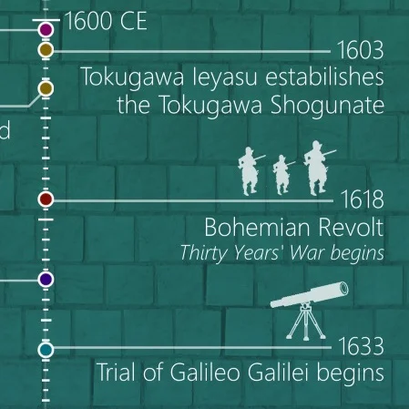 Human history - thumb.jpeg