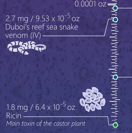 Lethal doses - thumb.jpeg