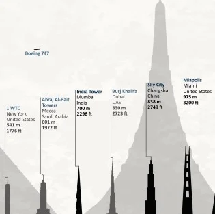 Plannedbuildings - thumb.jpeg
