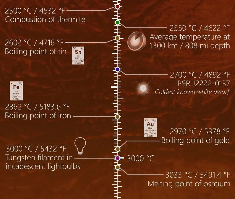 Temperature - thumb.jpeg