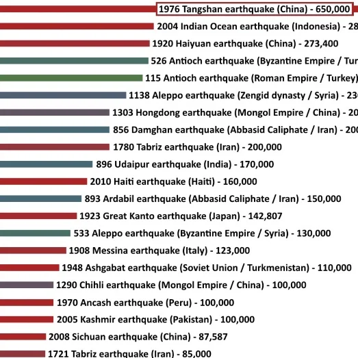 Earthquakes-thumb.jpeg