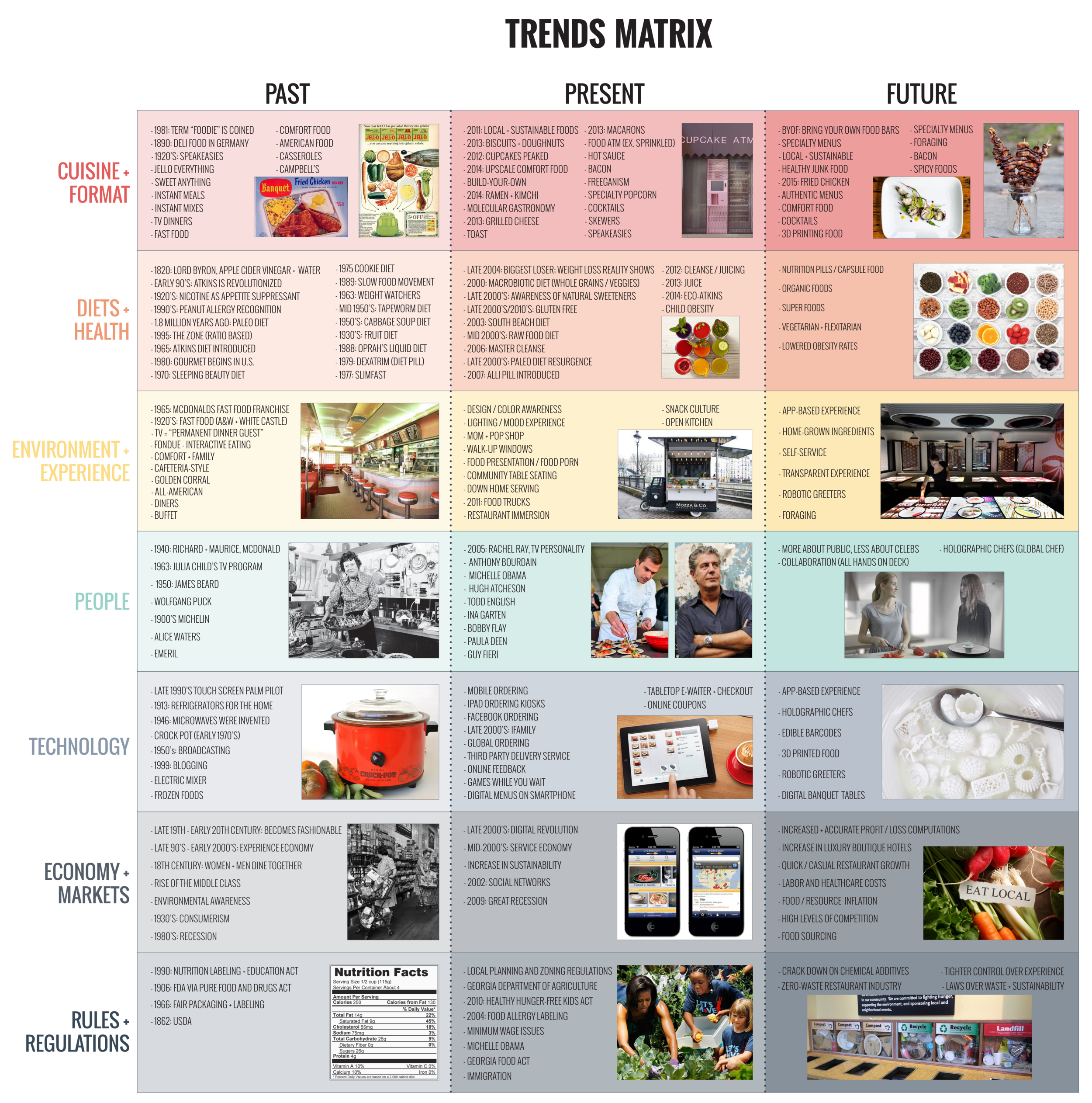 TREND MATRIX