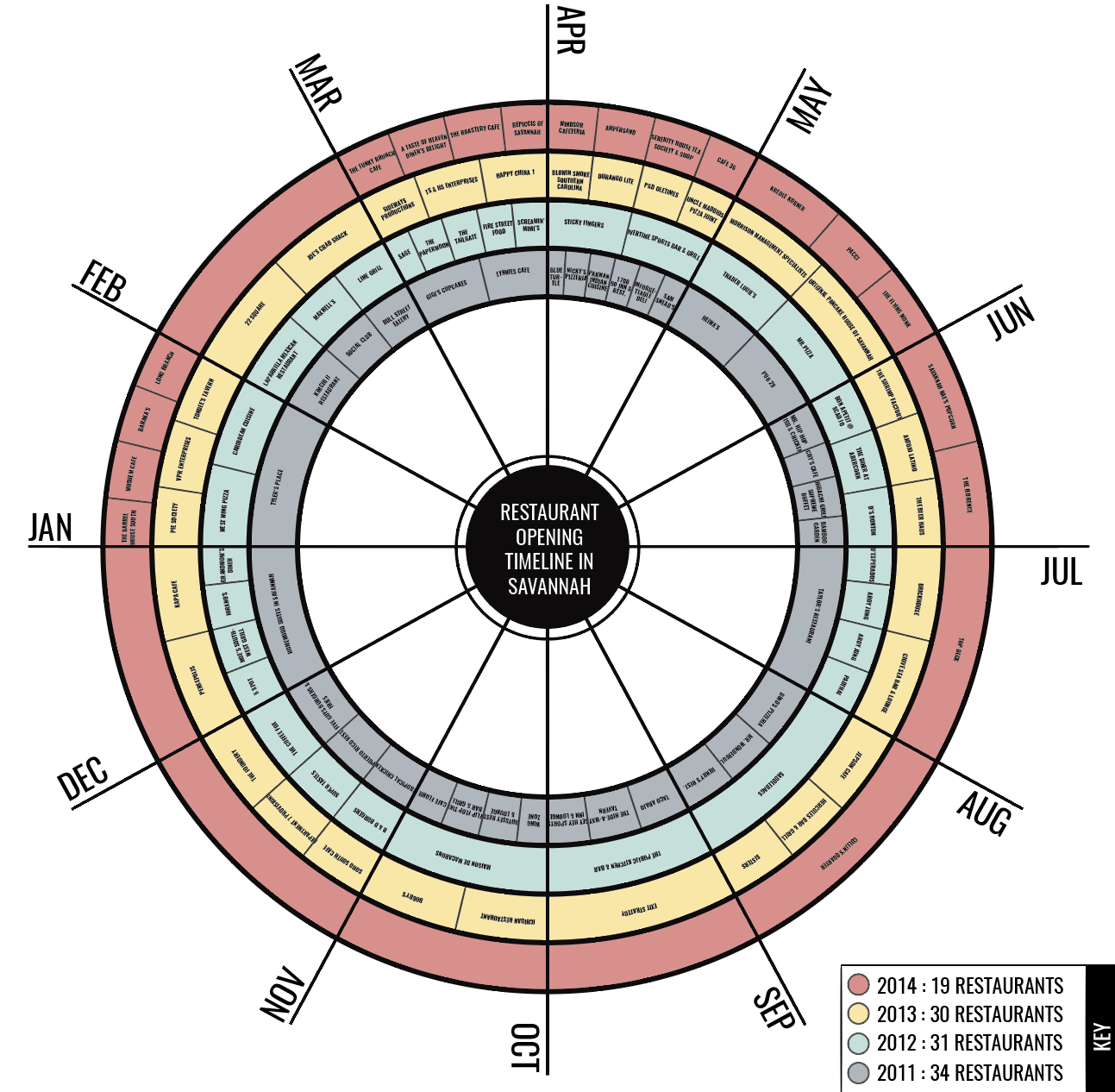 RESTAURANT OPENING TIMELINE