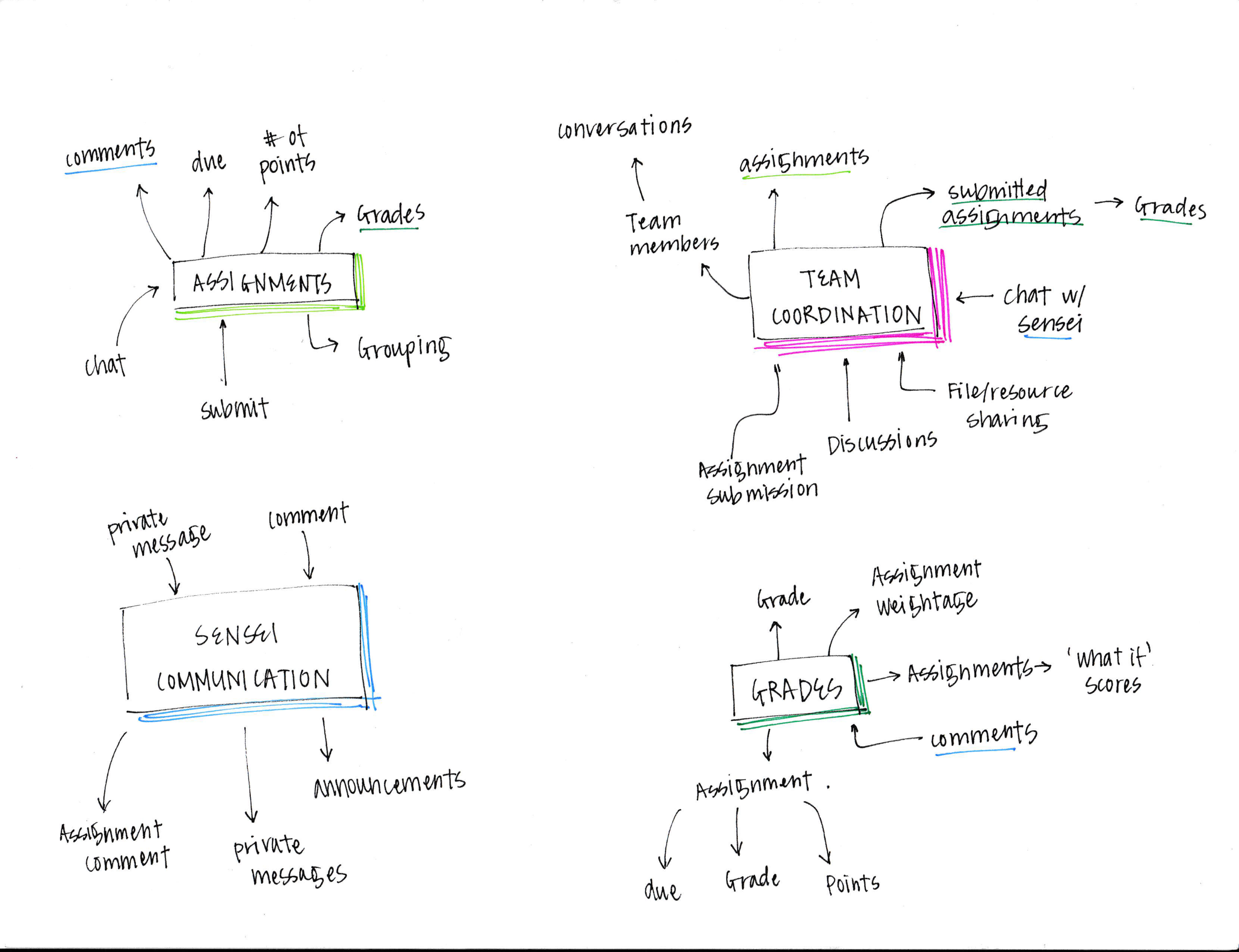 parts of canvas.png